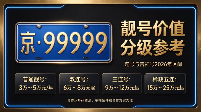 北京汽车牌照租赁背景图